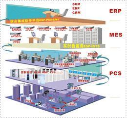 工厂自动化技术浅析 计算机在其中扮演的关键角色